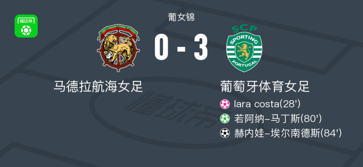 葡萄牙女足在国际比赛中喜获胜利