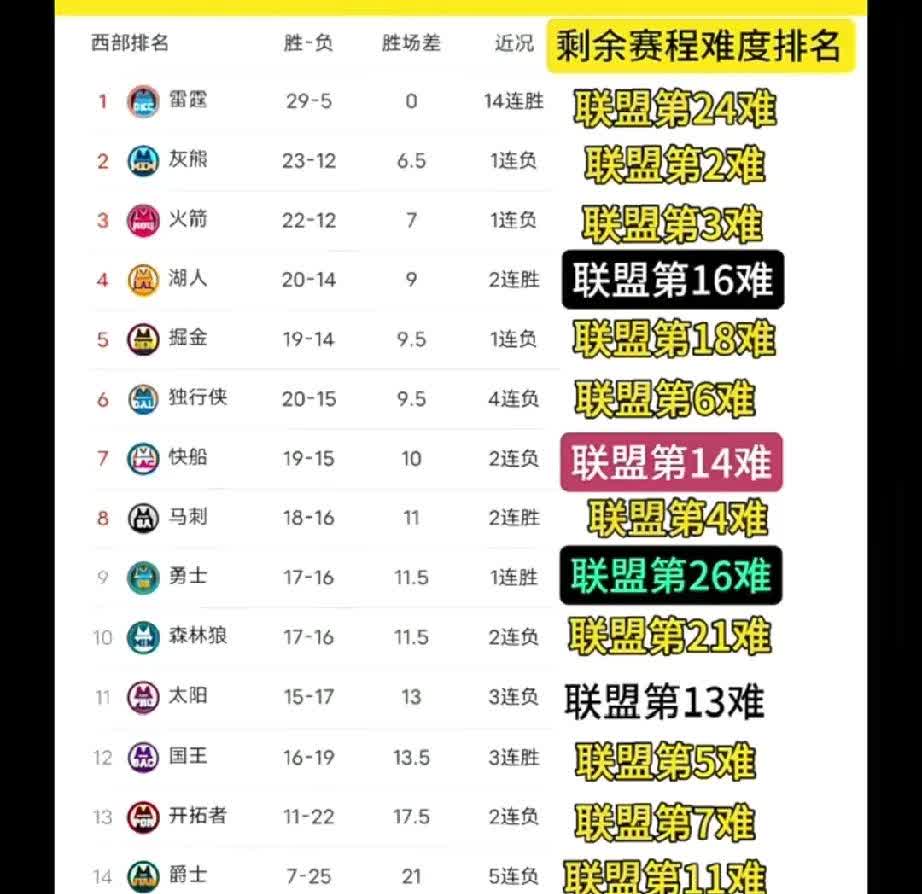 意外伤病同铸祸，球队主力缺阵影响战绩的简单介绍