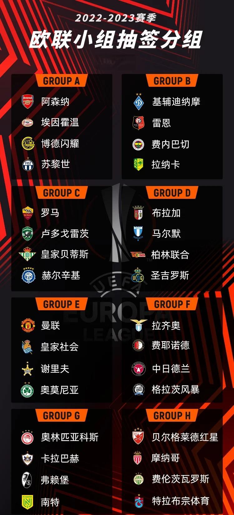 欧预赛赛况回顾，球队实力对比备战淘汰赛的简单介绍