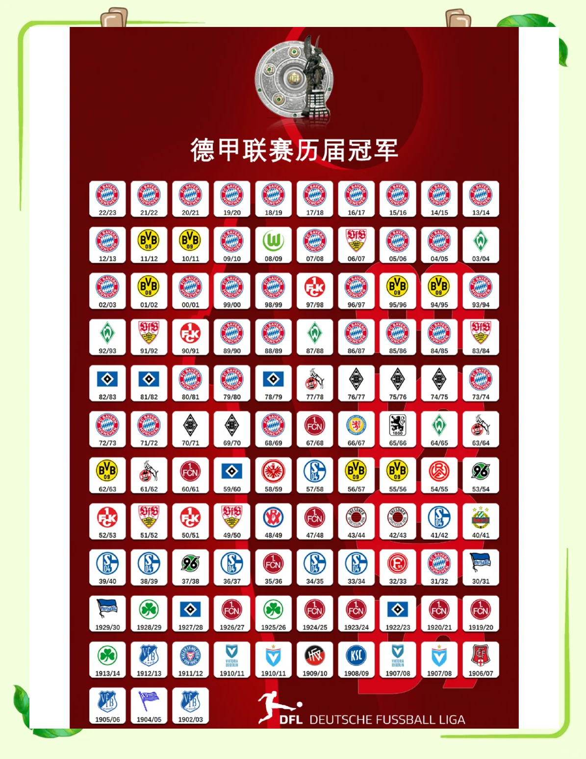 拜仁慕尼黑稳坐德甲榜首继续领跑德甲积分榜的简单介绍