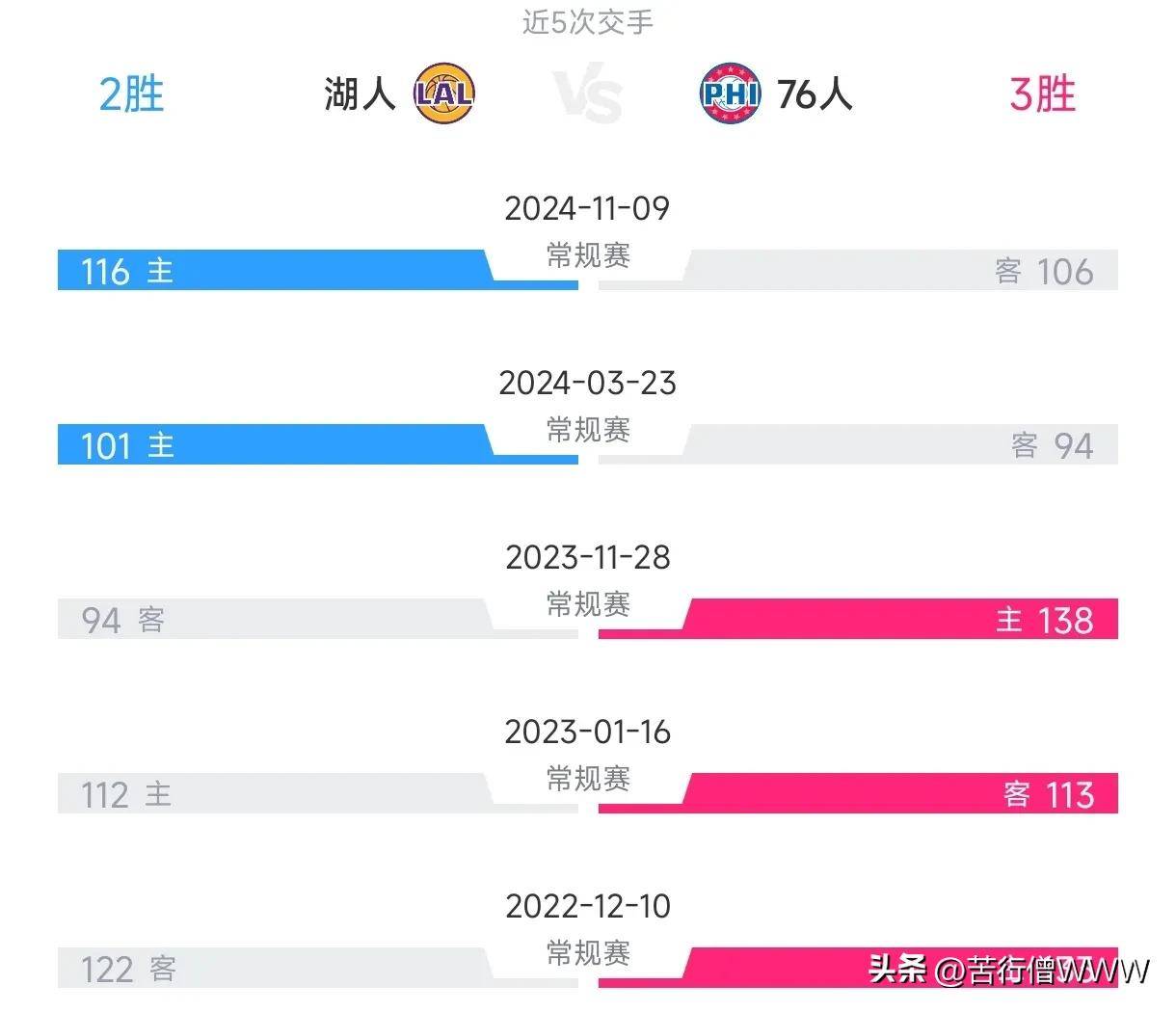 开云体育APP在线下载-湖人双加时战胜76人，稳固领先地位的简单介绍